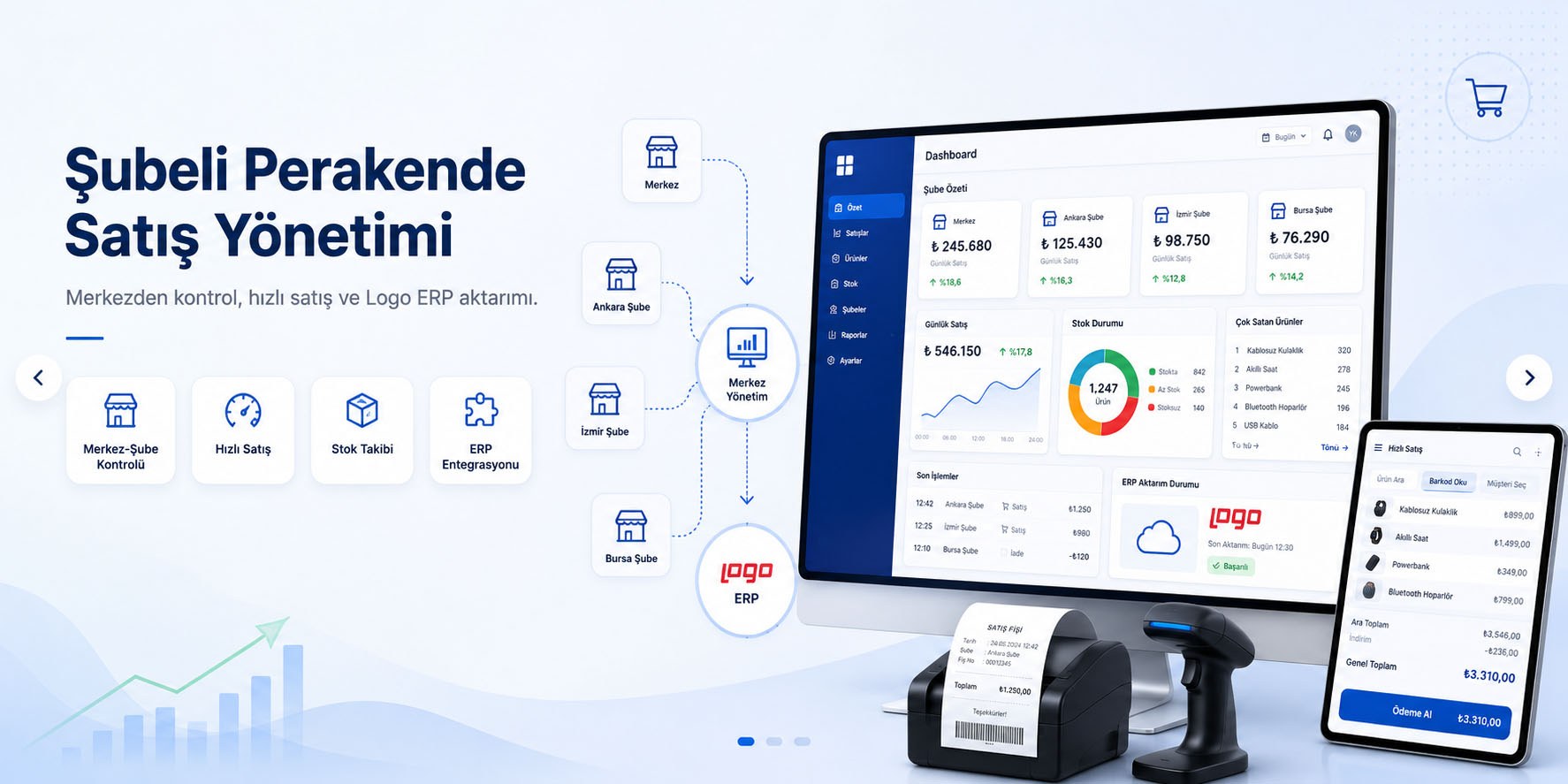 Şubeli Perakende Satış Yönetimi